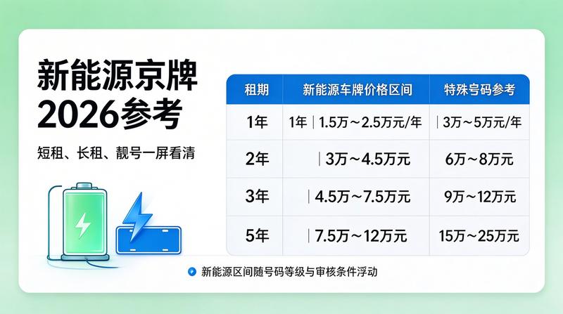 京牌租赁交易现场